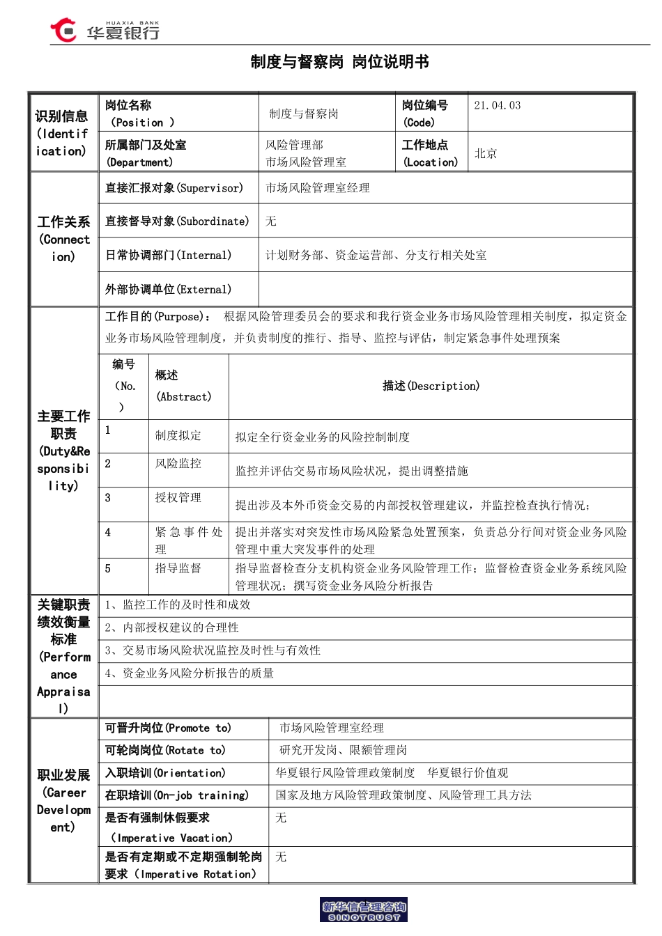 制度与督察岗岗位说明书.doc_第1页