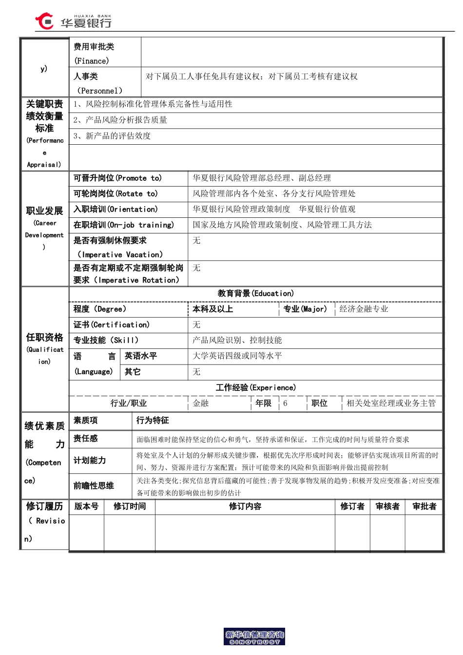 产品风险管理室经理岗位说明书.doc_第2页