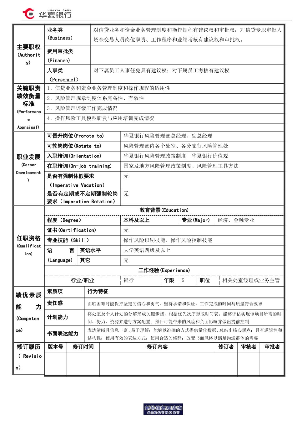 操作风险管理室经理岗位说明书.doc_第2页
