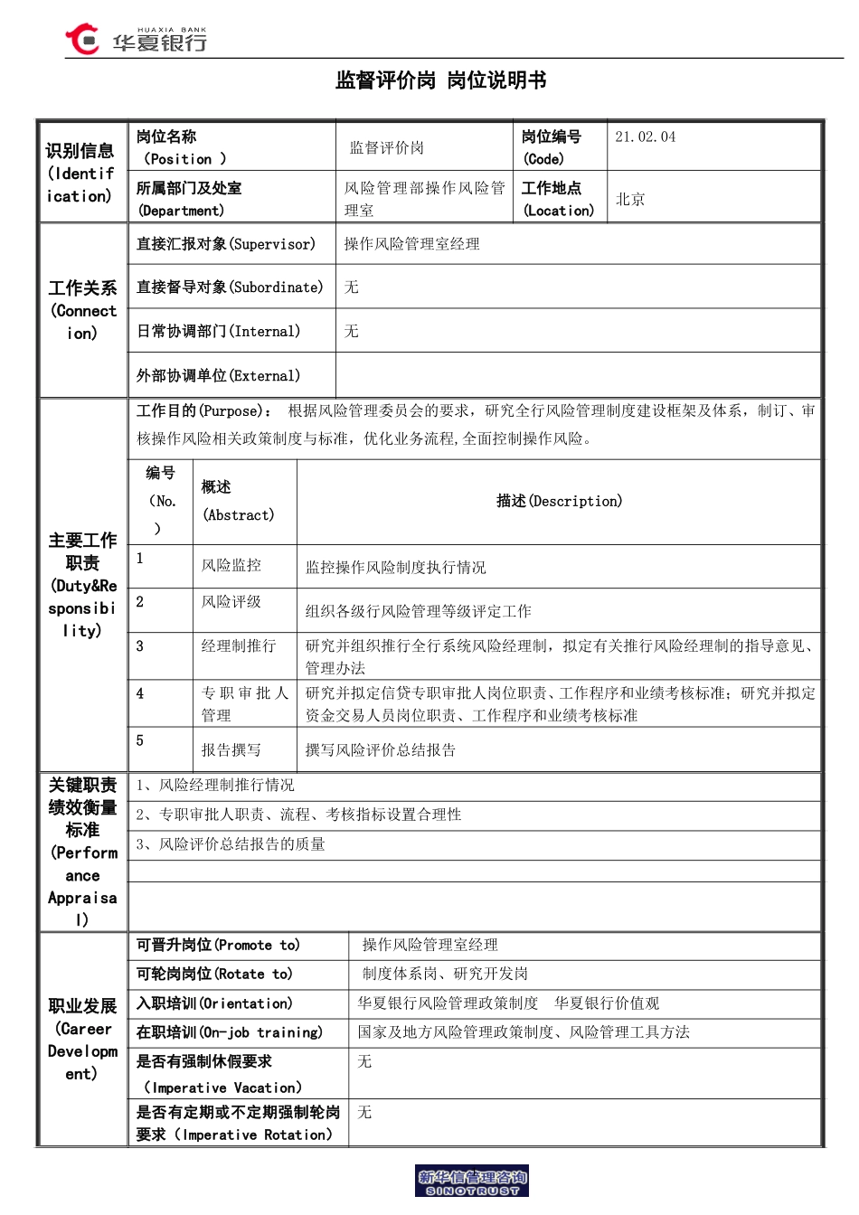 监督评价岗岗位说明书.doc_第1页