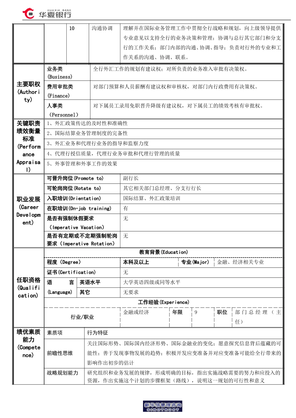 岗位说明书-总经理.doc_第2页