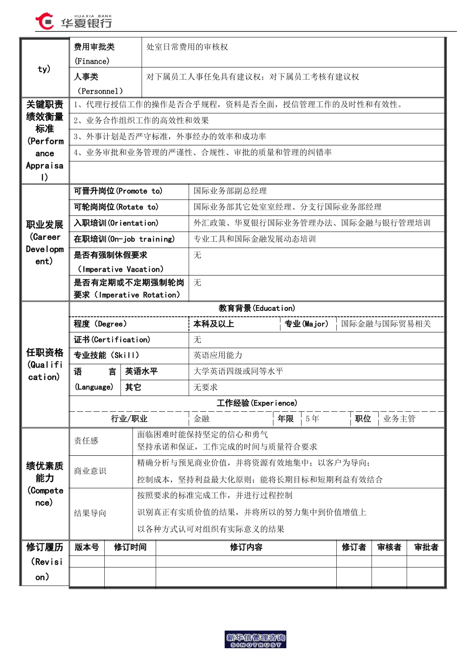 岗位说明书-代理行室室经理.doc_第2页