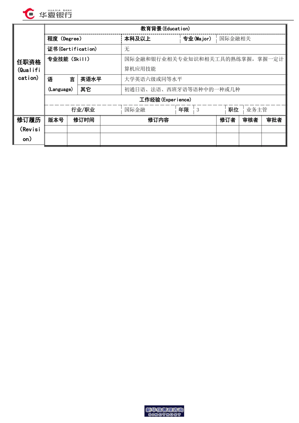 岗位说明书-业务合作管理岗.doc_第2页