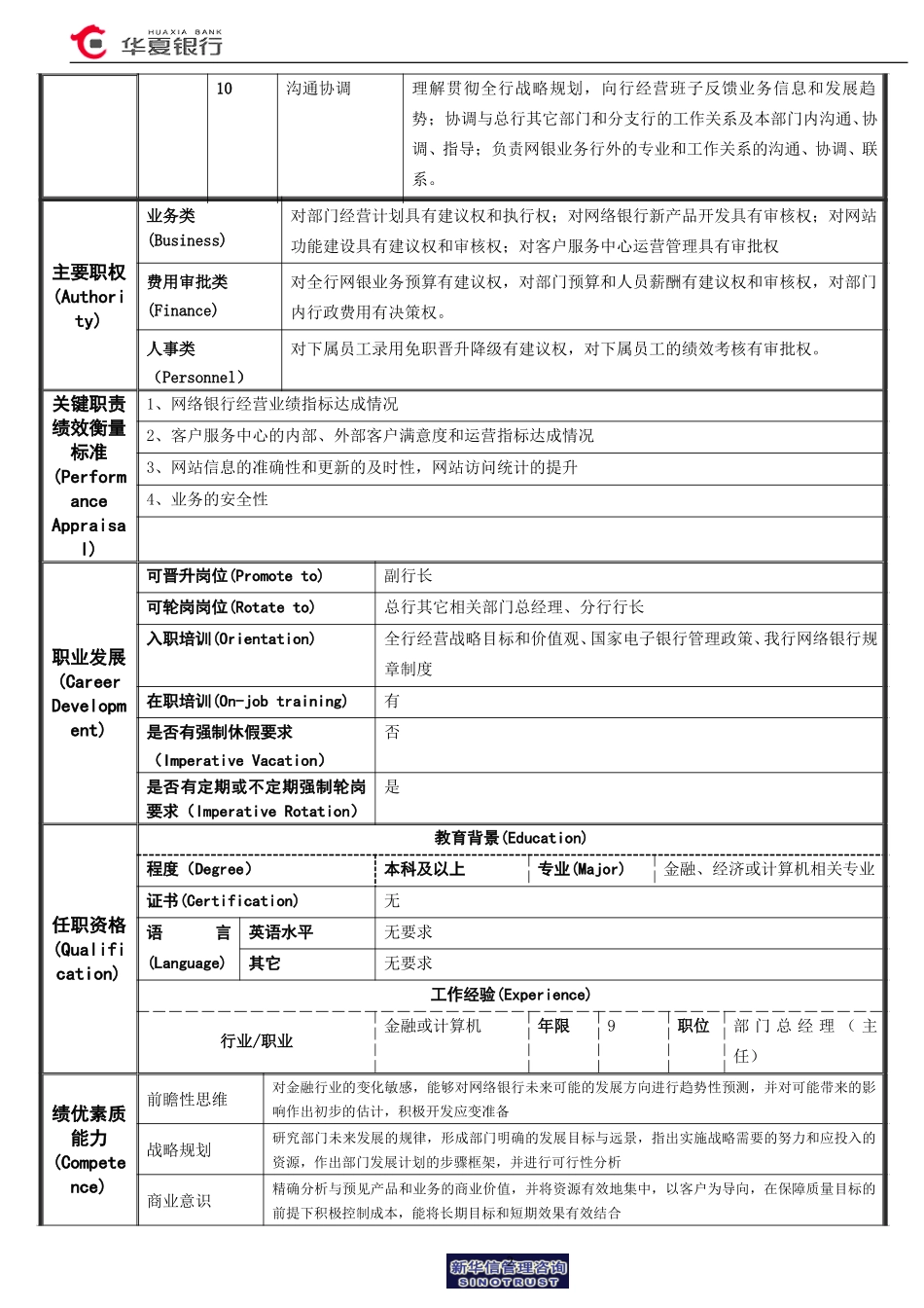 网银-总经理.doc_第2页