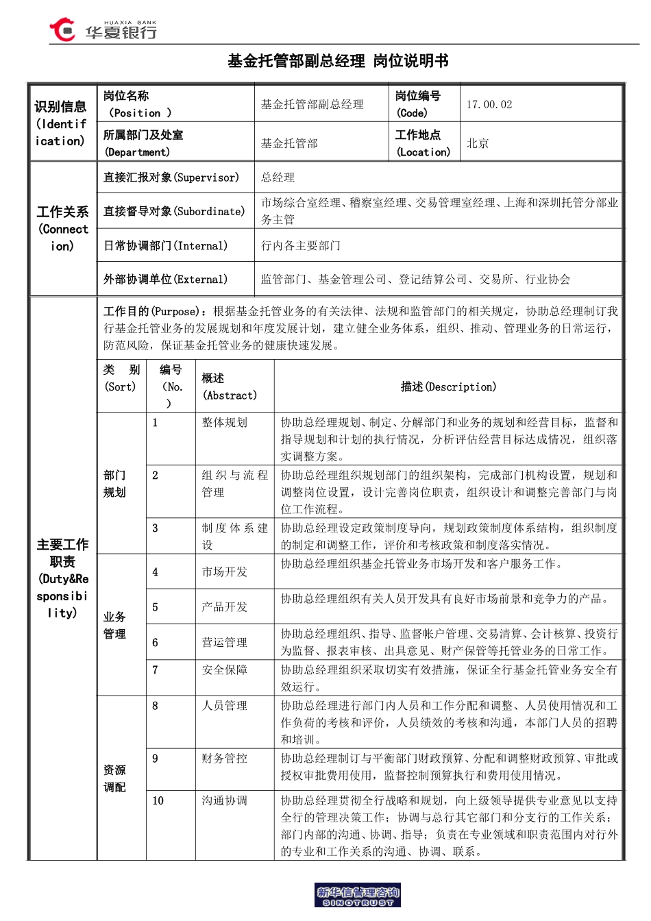 基金托管部副总经理岗位说明书.doc_第1页