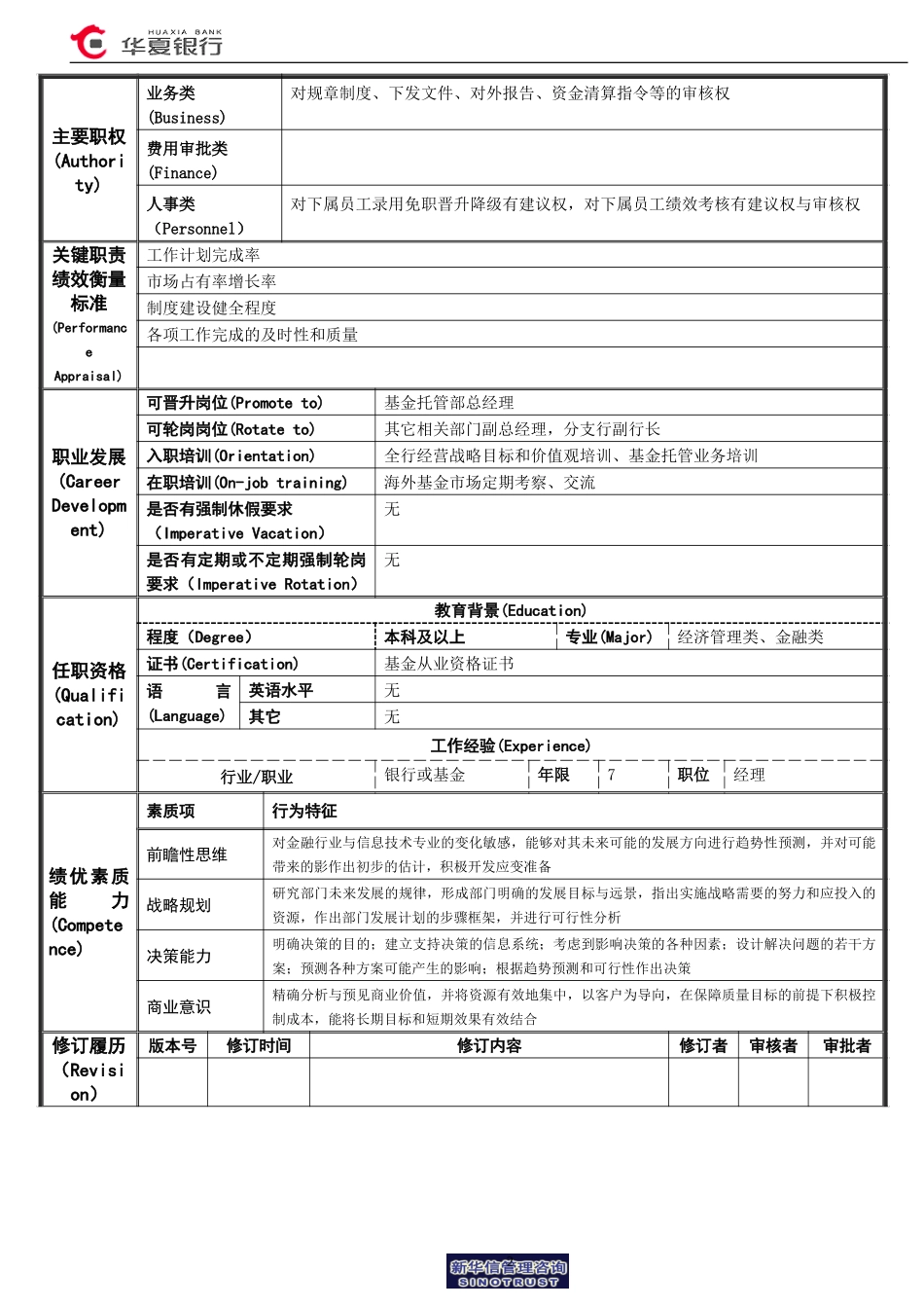基金托管部副总经理岗位说明书.doc_第2页