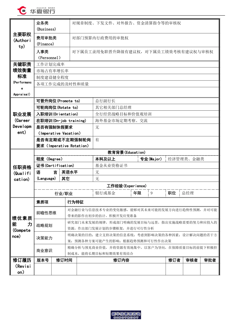 基金托管部总经理岗位说明书.doc_第2页