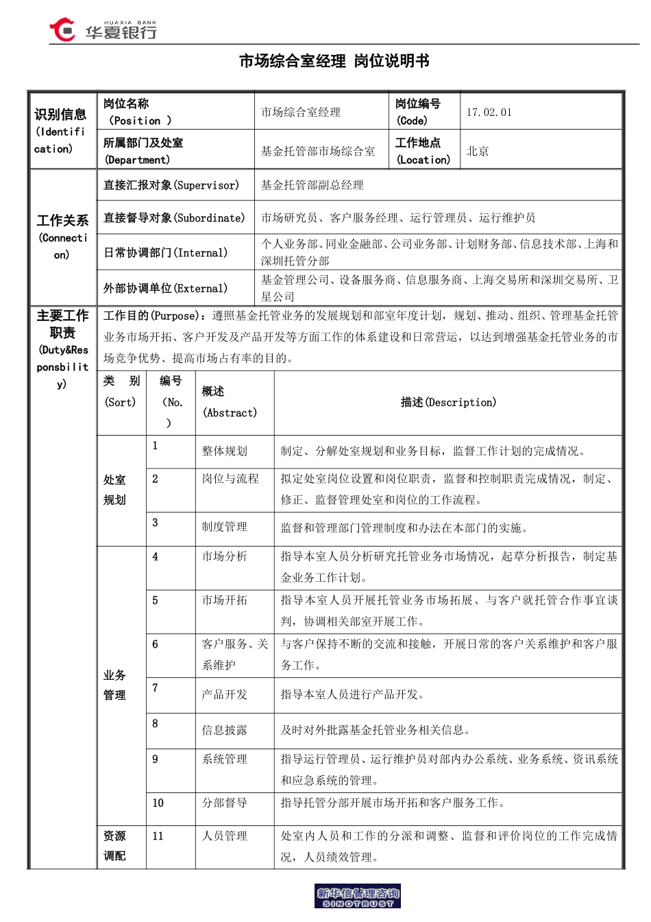 市场综合室经理岗位说明书.doc_第1页