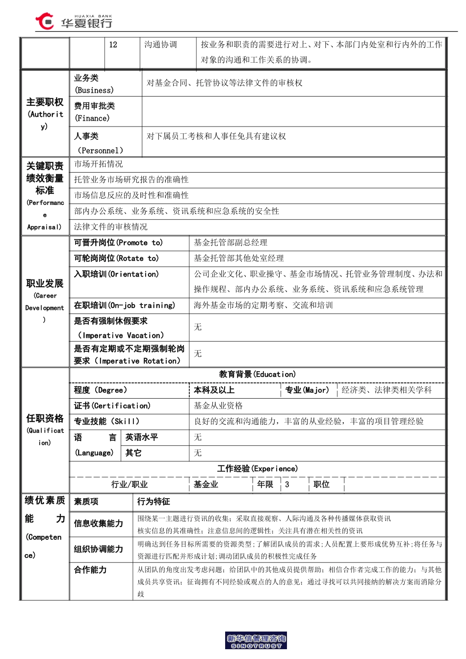 市场综合室经理岗位说明书.doc_第2页
