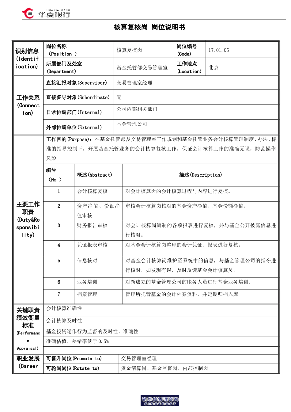 核算复核岗位说明书.doc_第1页