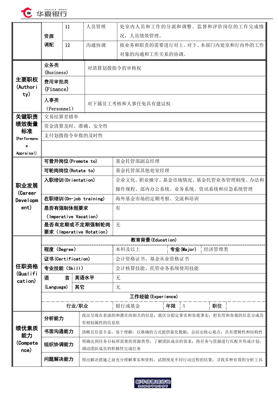 交易室经理岗位说明书.doc_第2页