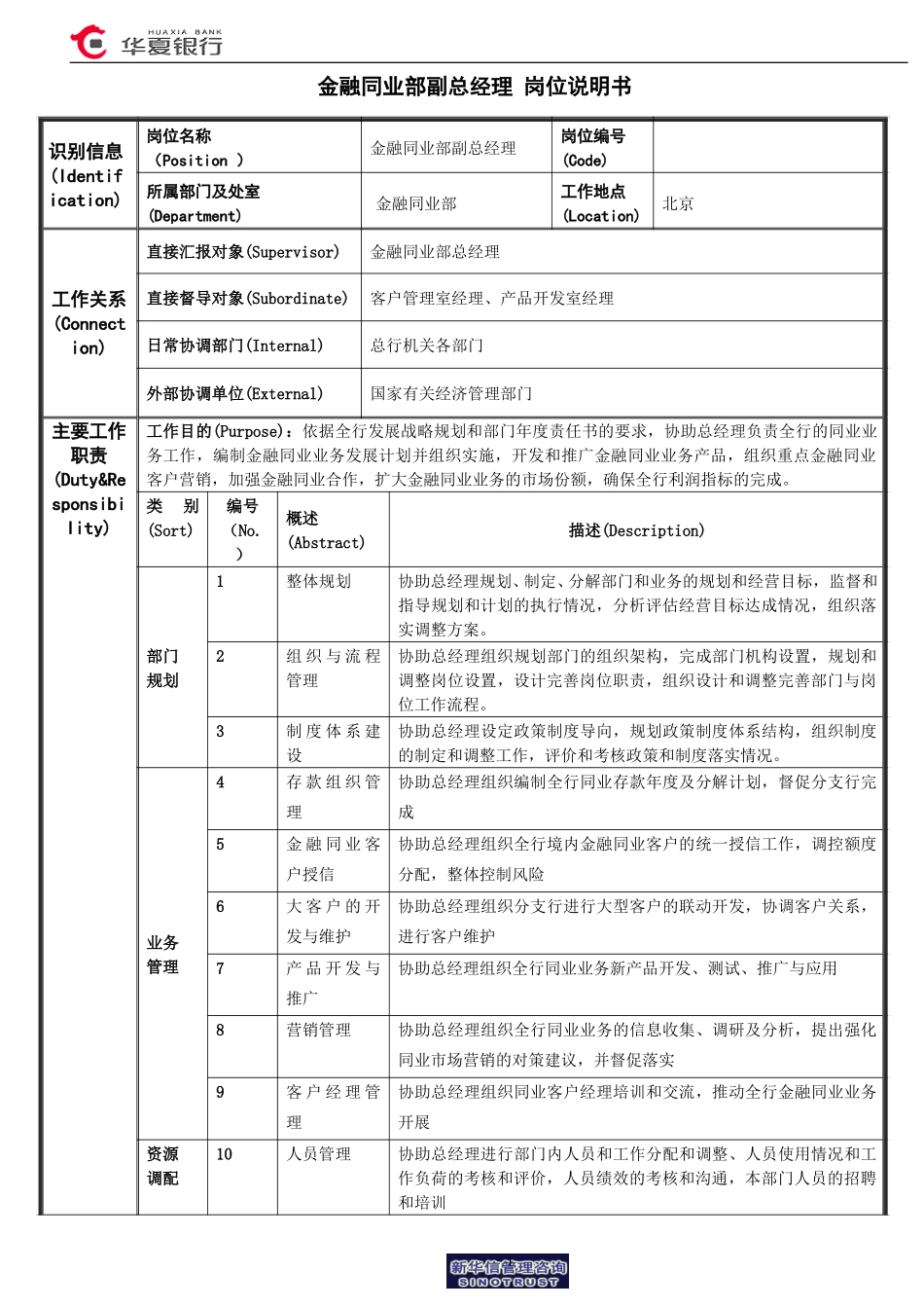 金融同业部副总经理岗位说明书.doc_第1页