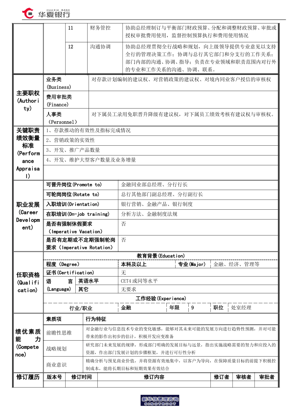 金融同业部副总经理岗位说明书.doc_第2页