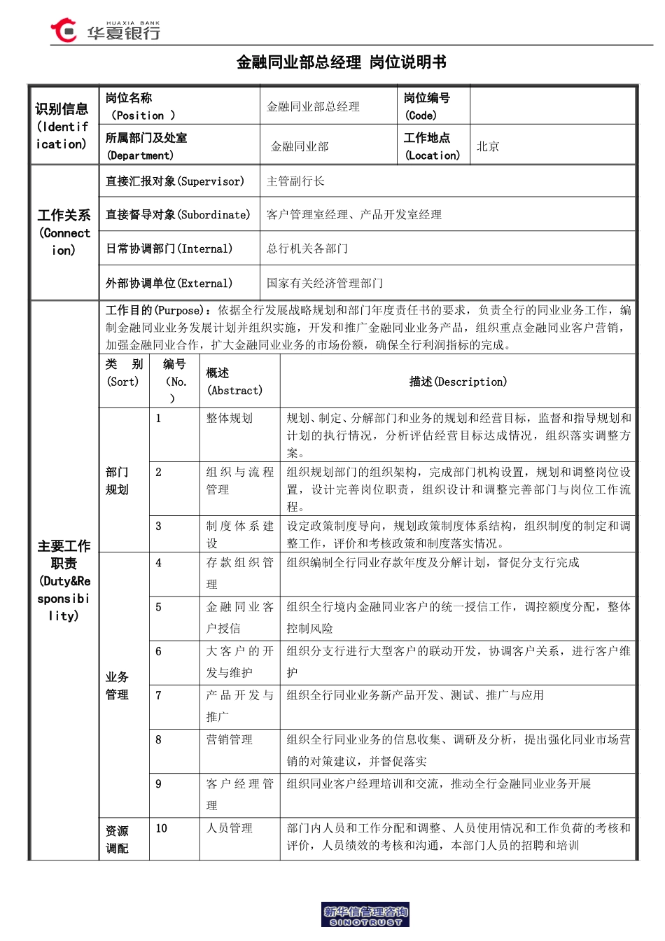 金融同业部总经理岗位说明书.doc_第1页