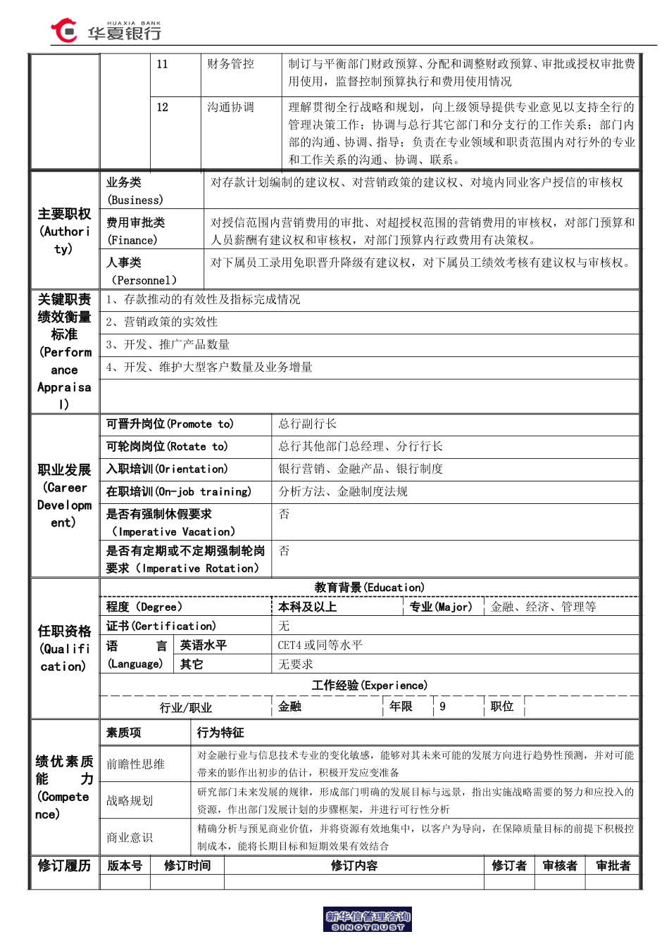 金融同业部总经理岗位说明书.doc_第2页
