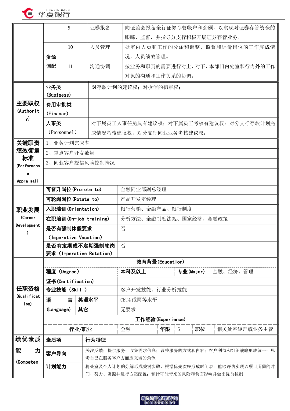 客户管理室经理岗位说明书.doc_第2页