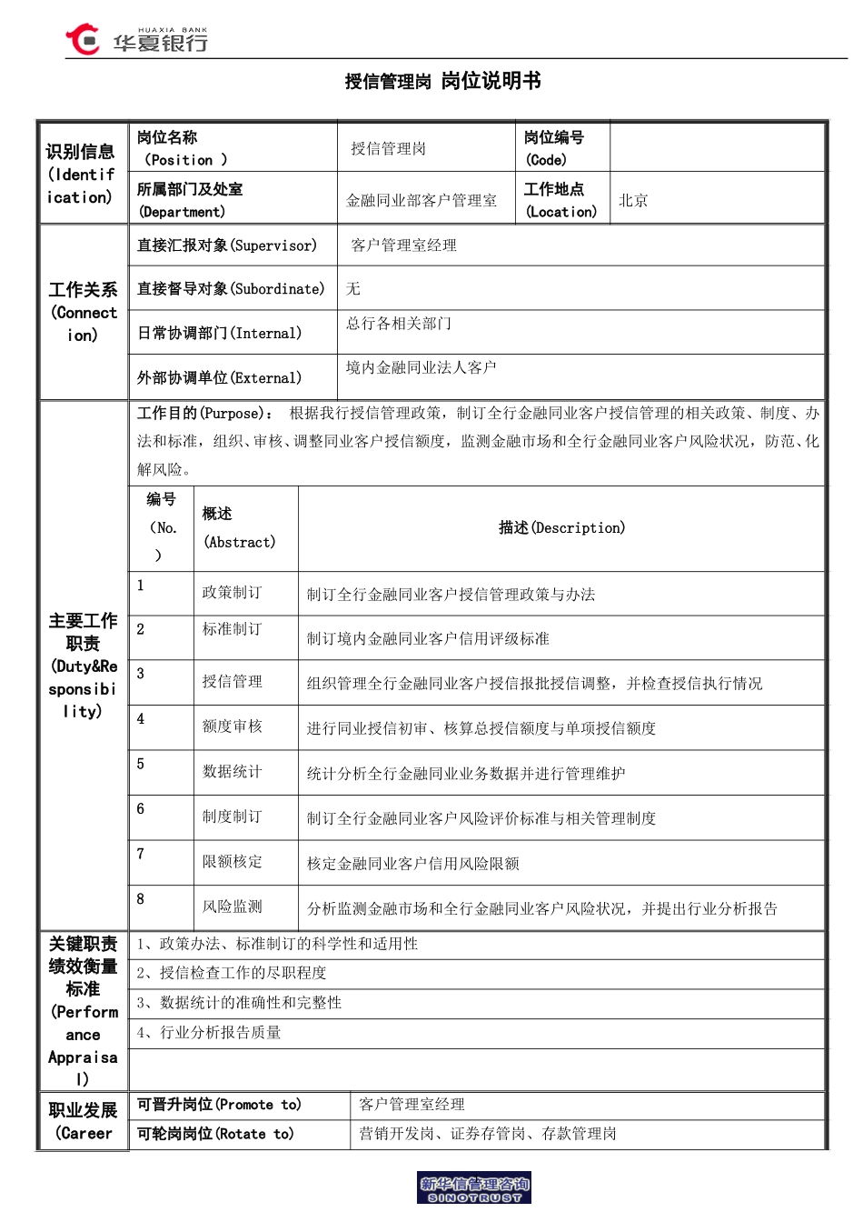 授信管理岗岗位说明书.doc_第1页