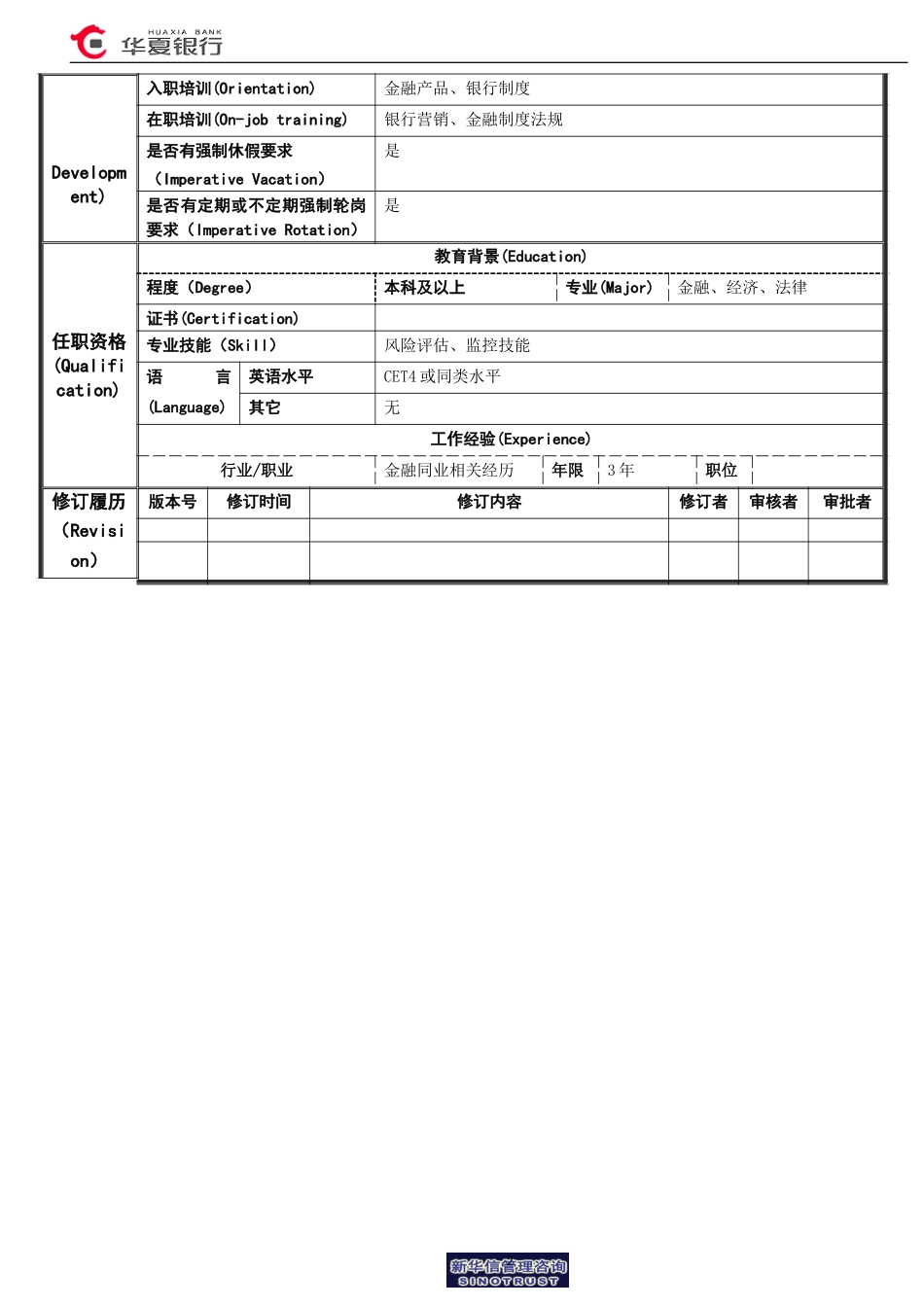 授信管理岗岗位说明书.doc_第2页