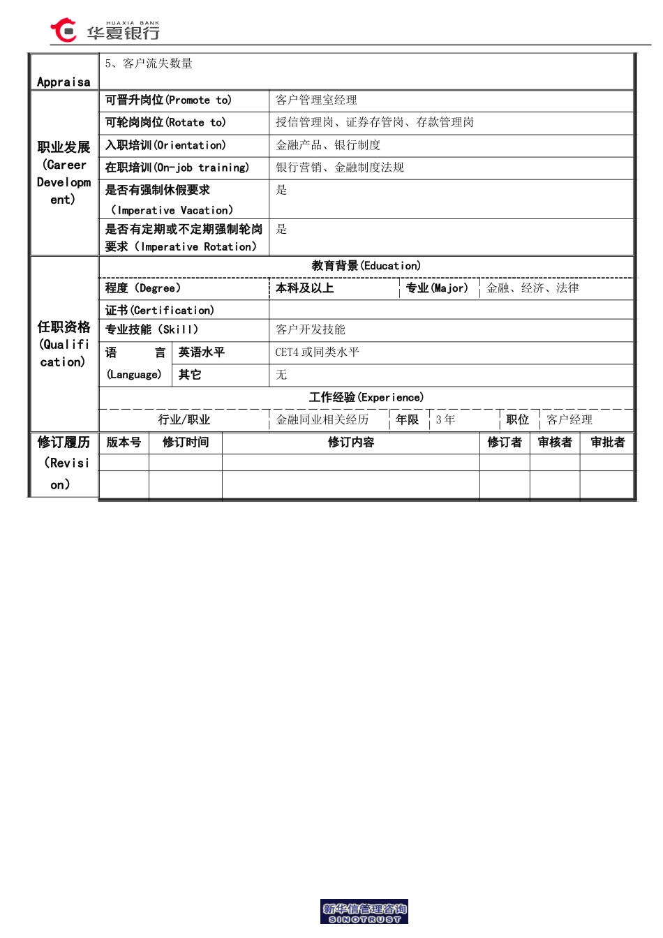 营销开发岗岗位说明书.doc_第2页