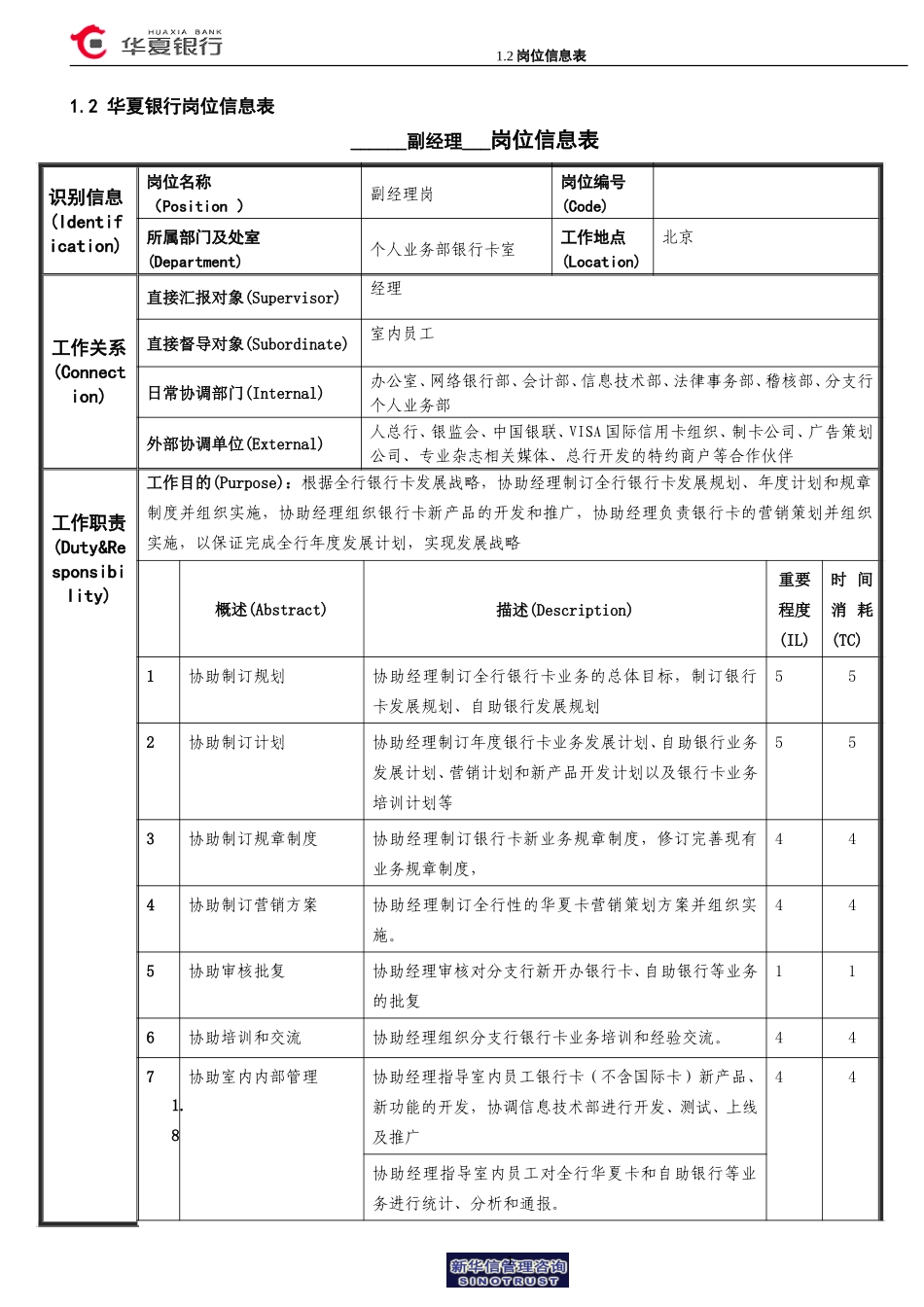 1.2 华夏银行岗位信息表－副经理岗.doc_第1页