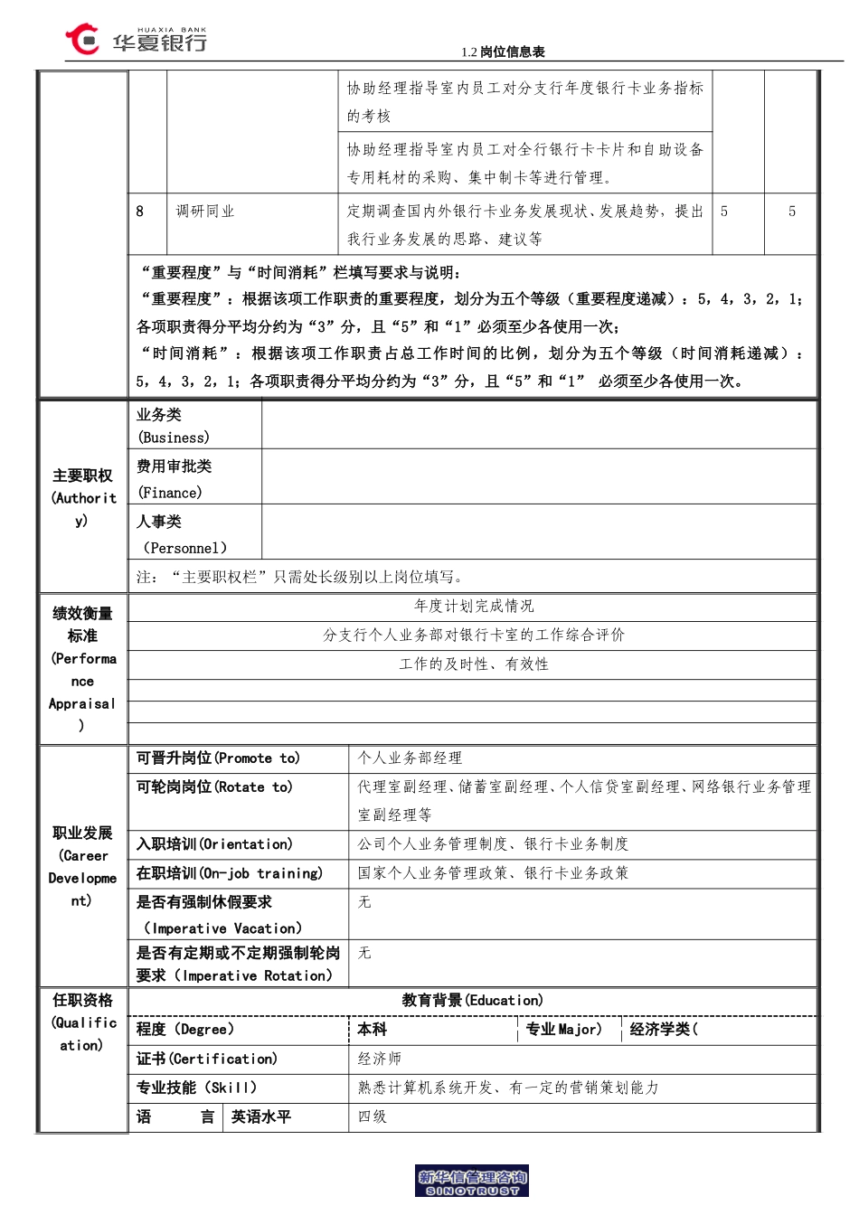 1.2 华夏银行岗位信息表－副经理岗.doc_第2页