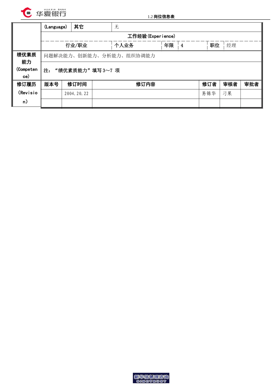 1.2 华夏银行岗位信息表－副经理岗.doc_第3页