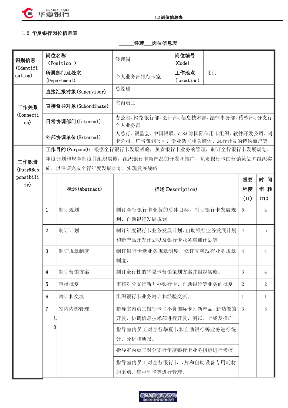 1.2 华夏银行岗位信息表－经理岗.doc_第1页