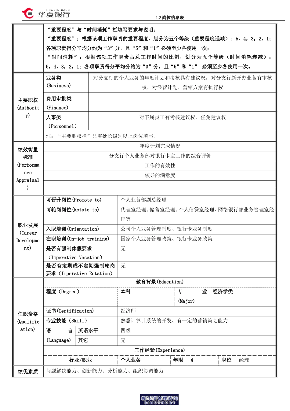 1.2 华夏银行岗位信息表－经理岗.doc_第2页