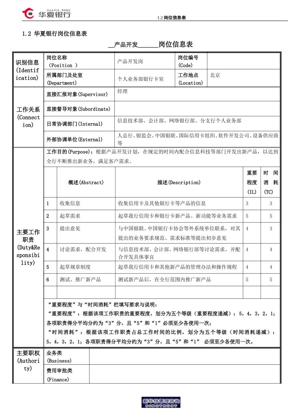 1.2华夏银行岗位信息表－产品开发岗.doc_第1页
