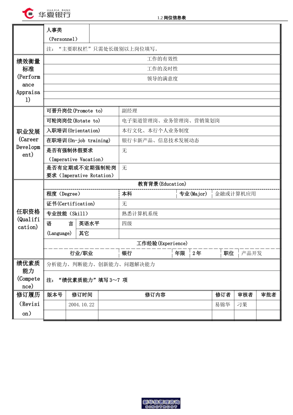 1.2华夏银行岗位信息表－产品开发岗.doc_第2页
