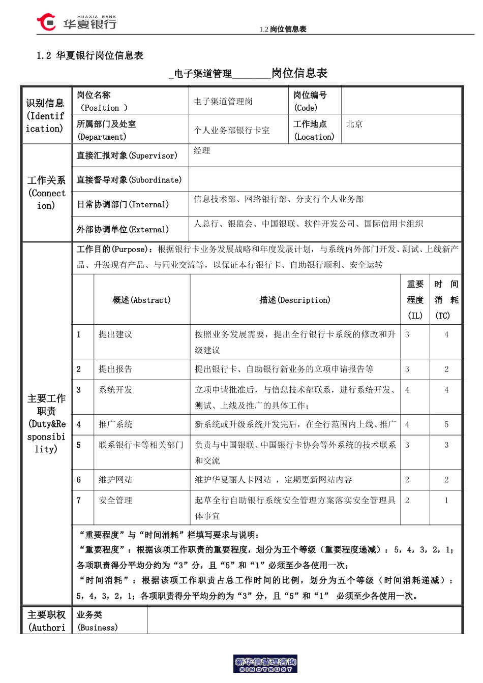 1.2华夏银行岗位信息表－电子渠道.doc_第1页