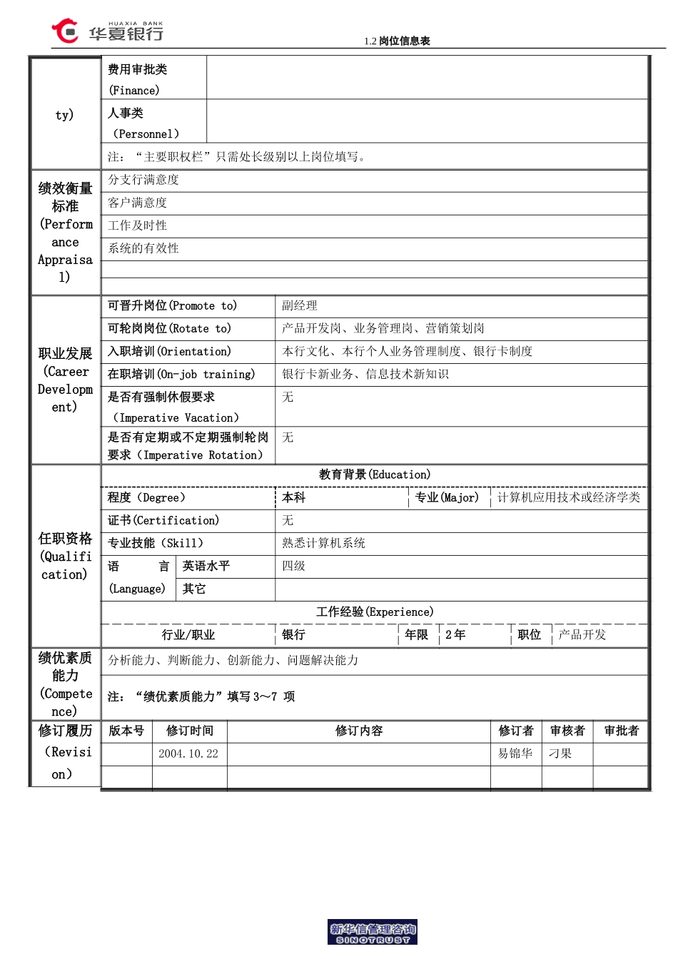 1.2华夏银行岗位信息表－电子渠道.doc_第2页