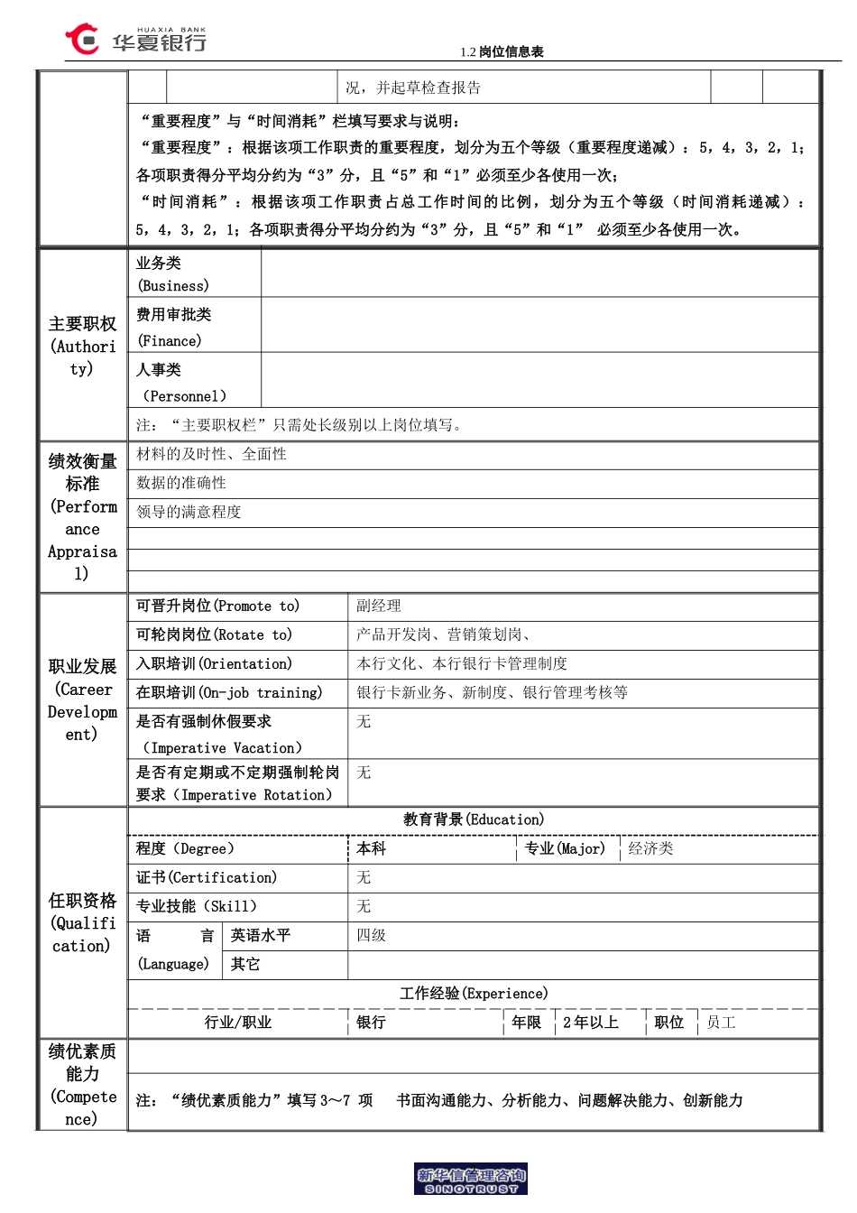 1.2华夏银行岗位信息表－银行卡业务管理.doc_第2页