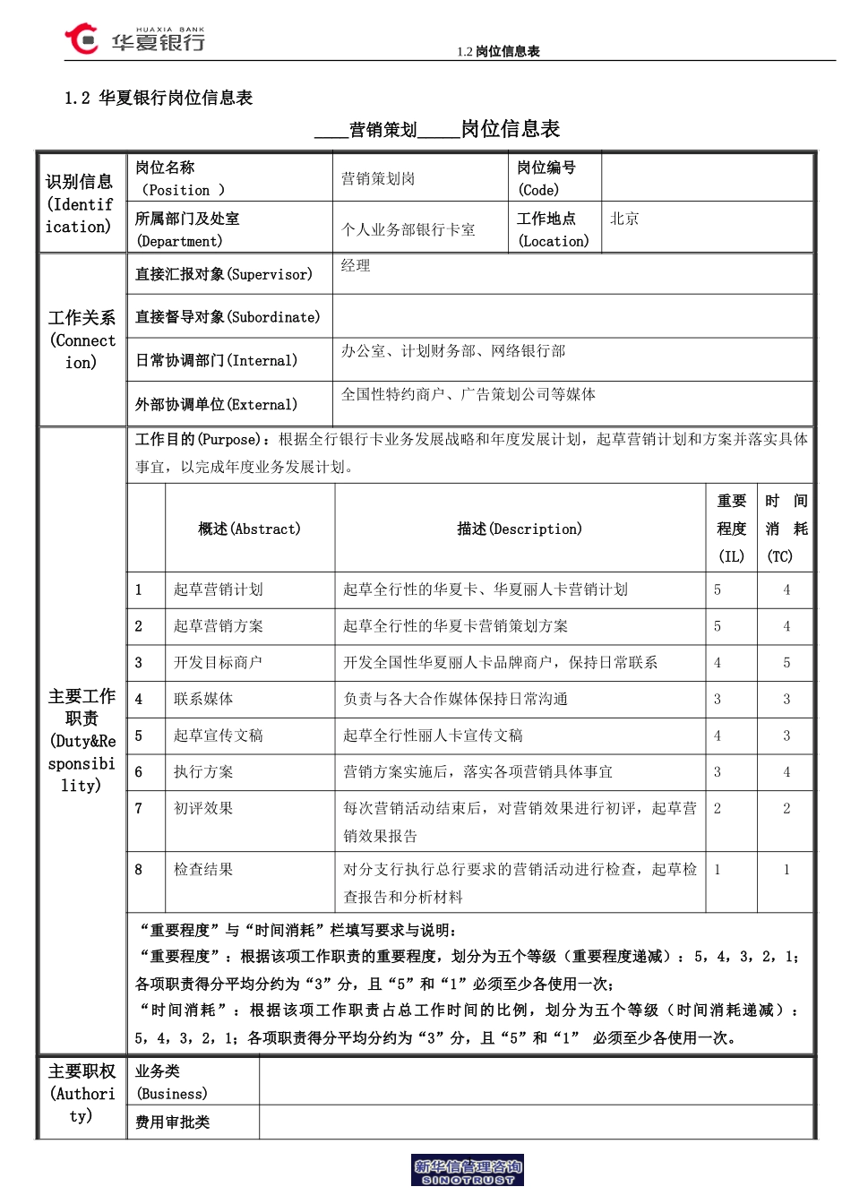 1.2华夏银行岗位信息表－营销策划岗.doc_第1页