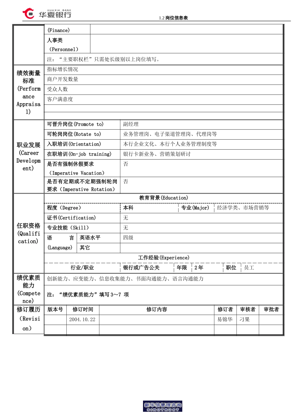 1.2华夏银行岗位信息表－营销策划岗.doc_第2页