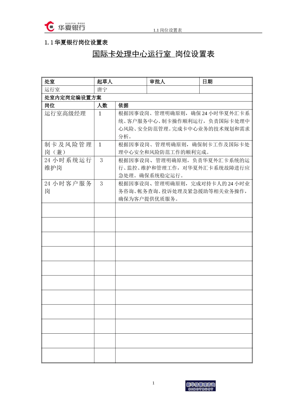 华夏银行岗位设置表(运行室).doc_第1页