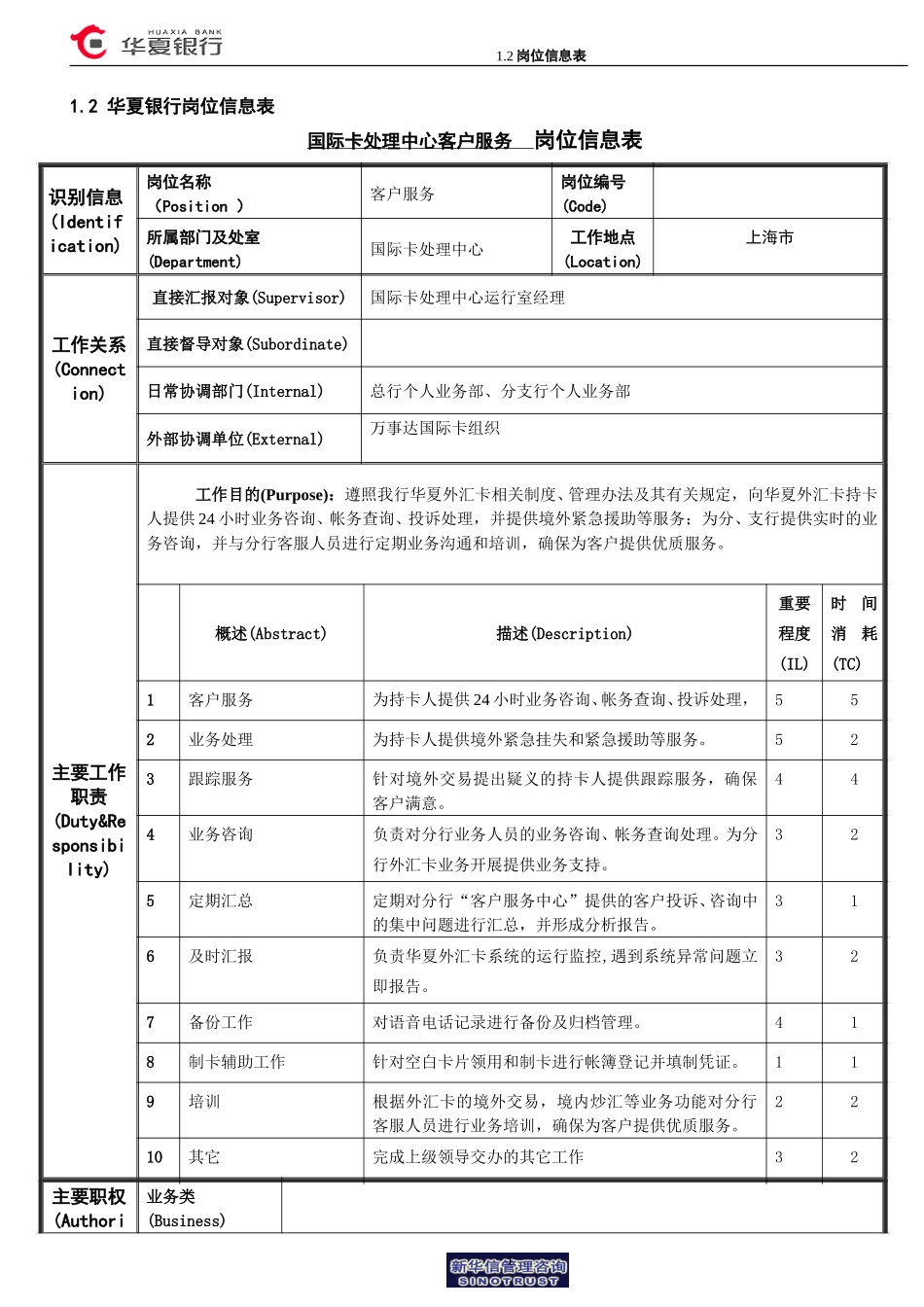 华夏银行岗位信息表(运行室24小时客户服务岗).doc_第1页