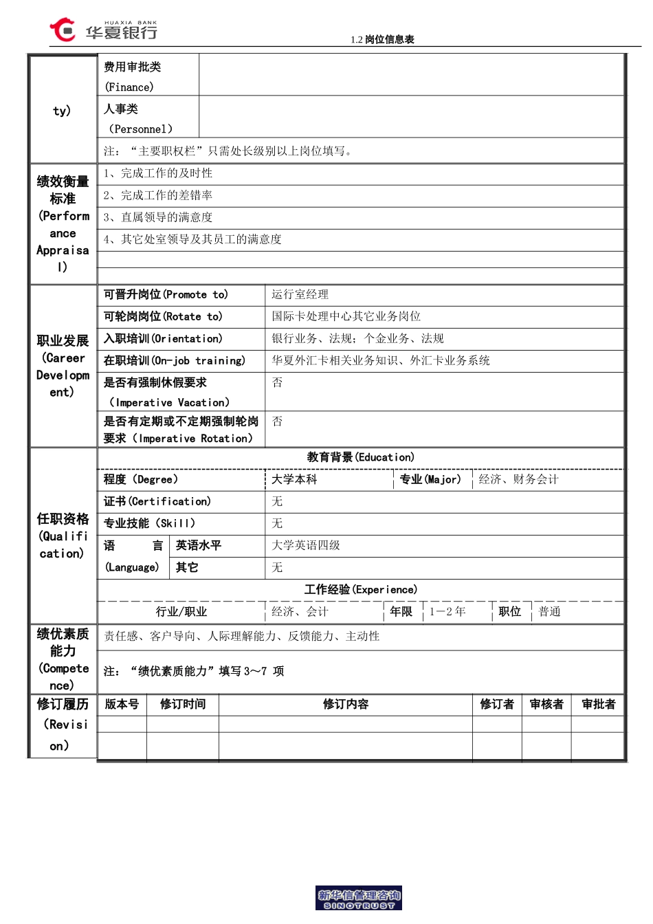 华夏银行岗位信息表(运行室24小时客户服务岗).doc_第2页