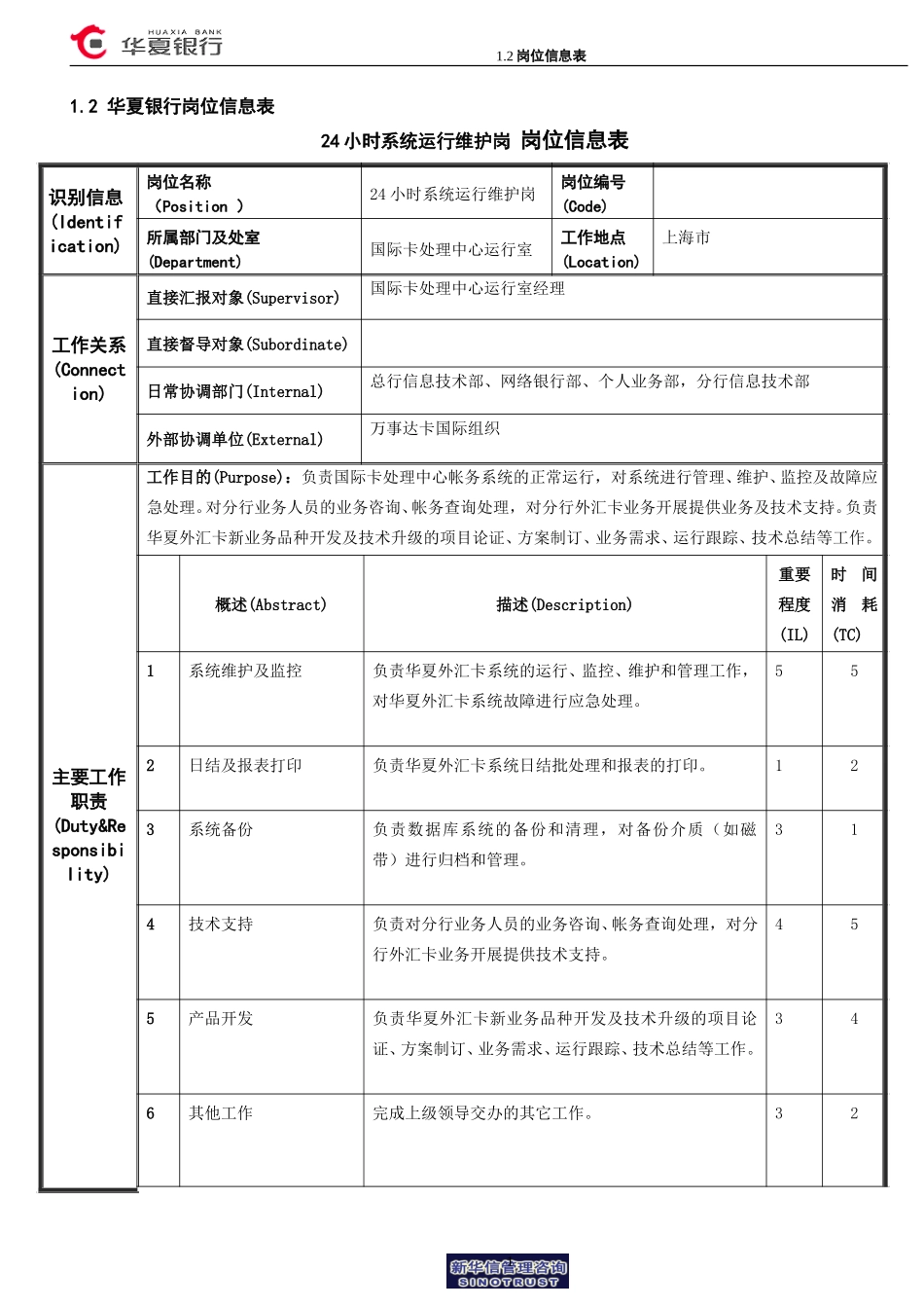 华夏银行岗位信息表(运行室24小时系统运行维护岗).doc_第1页