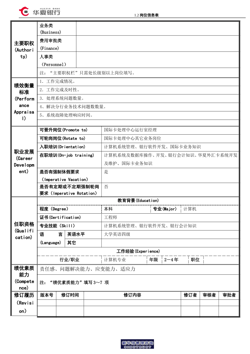 华夏银行岗位信息表(运行室24小时系统运行维护岗).doc_第2页