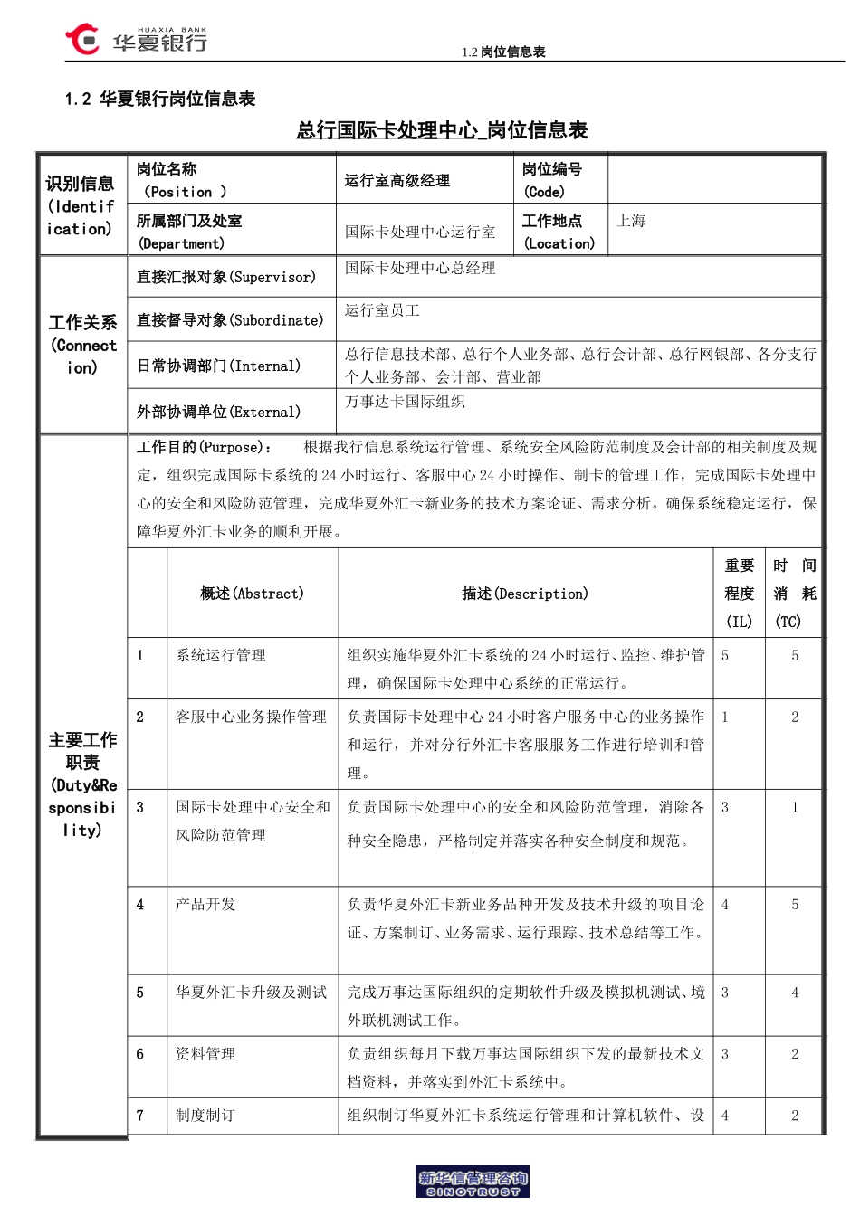 华夏银行岗位信息表(运行室高级经理岗).doc_第1页