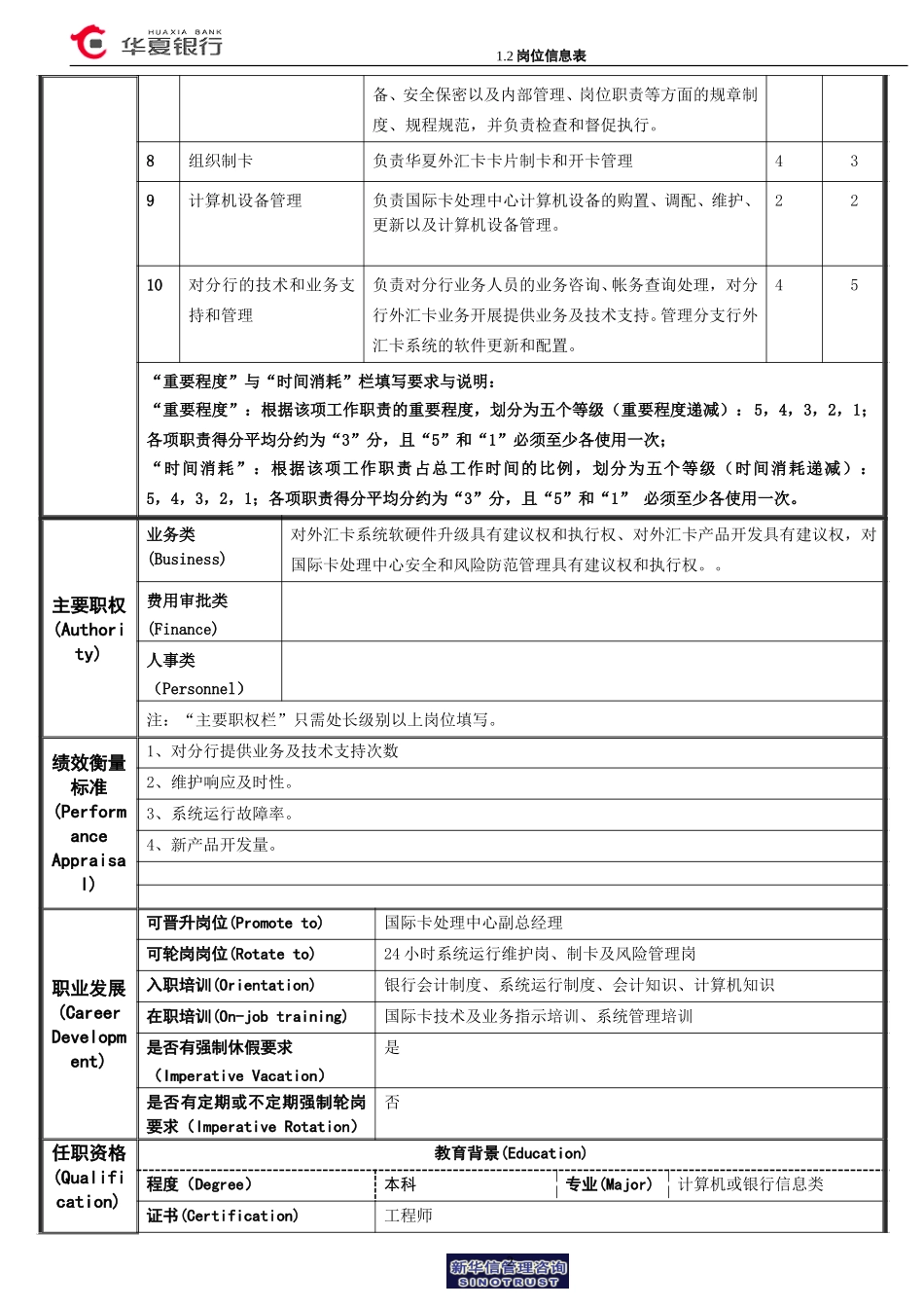 华夏银行岗位信息表(运行室高级经理岗).doc_第2页