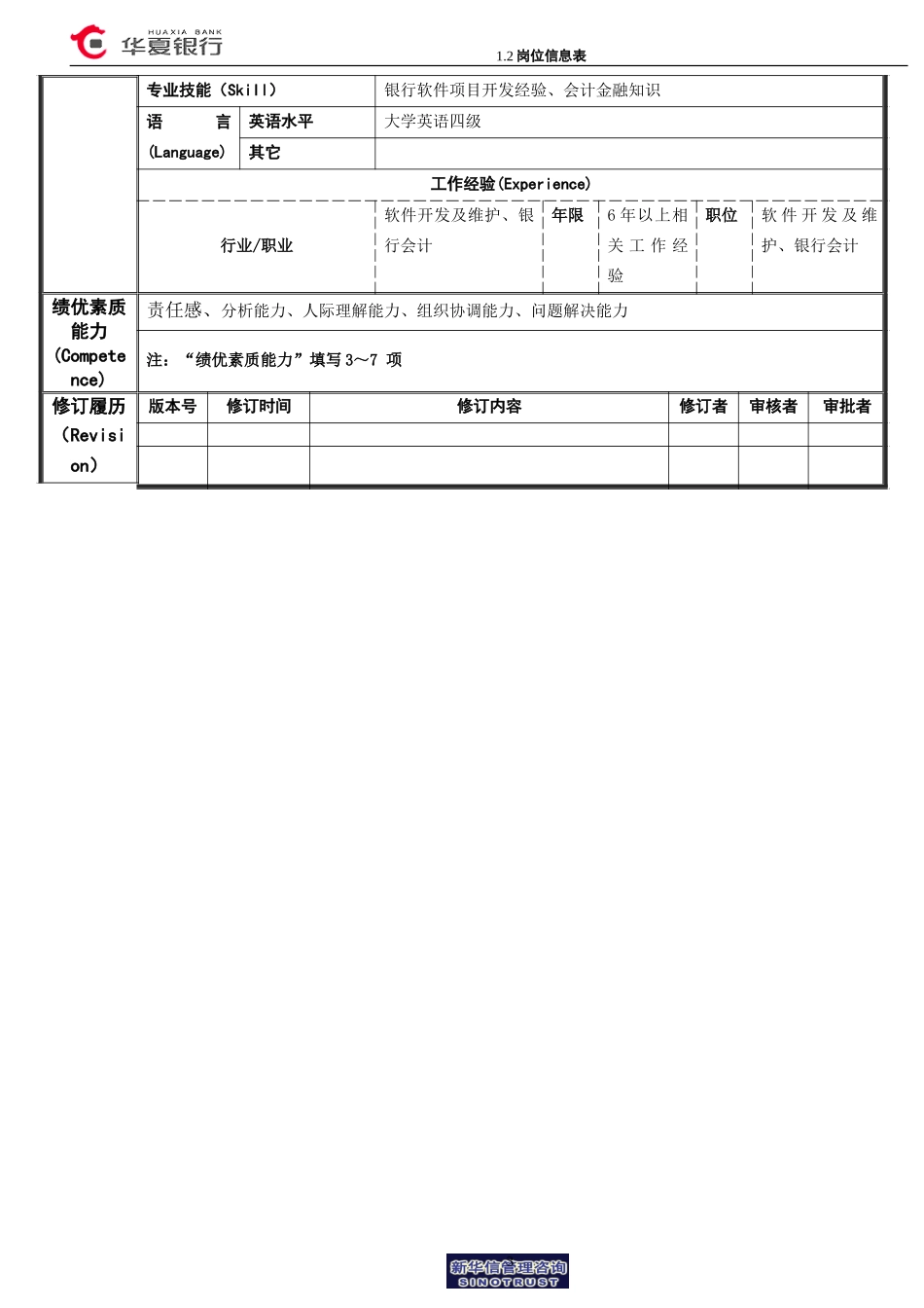 华夏银行岗位信息表(运行室高级经理岗).doc_第3页