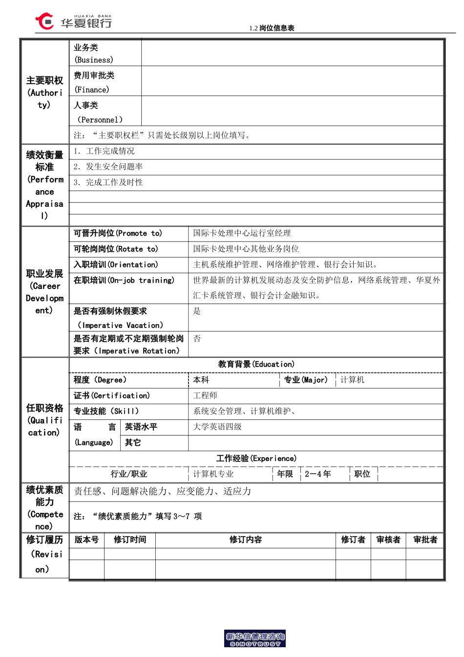 华夏银行岗位信息表(运行室制卡及风险管理岗).doc_第2页