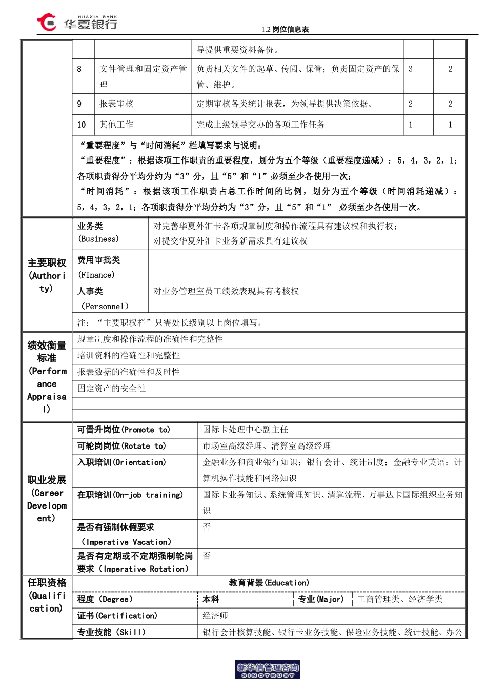 1.2华夏银行岗位信息表－高级经理.doc_第2页