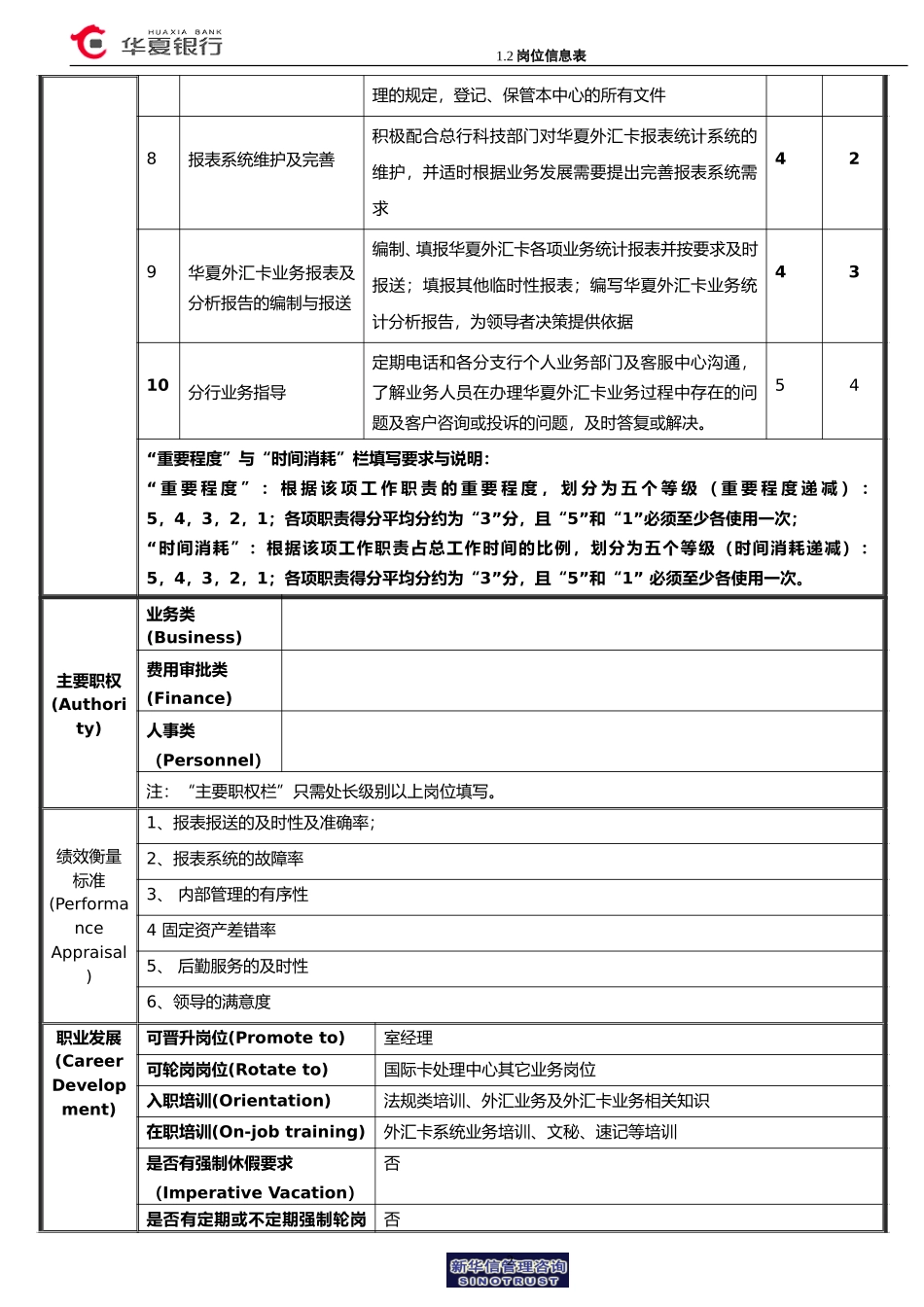 1.2华夏银行岗位信息表－统计分析及综合事务岗.doc_第2页