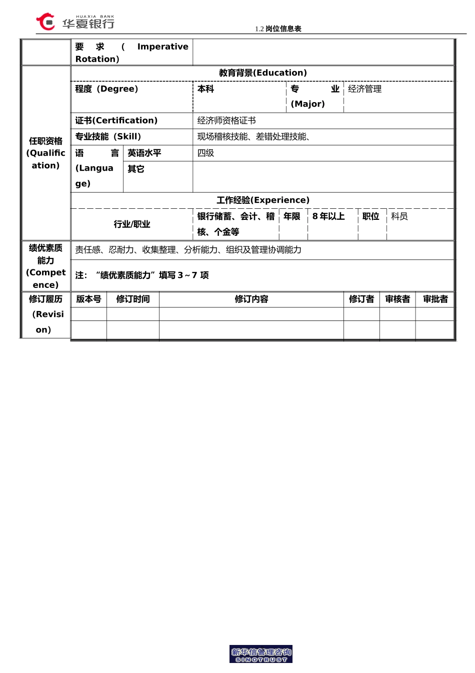 1.2华夏银行岗位信息表－统计分析及综合事务岗.doc_第3页