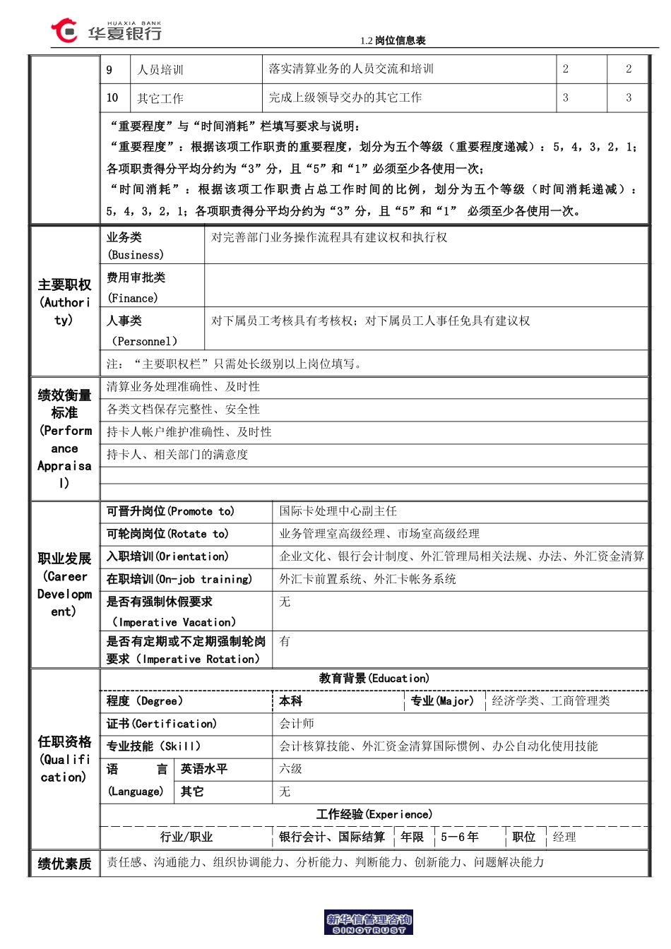 1.2华夏银行岗位信息表－高级经理.doc_第2页