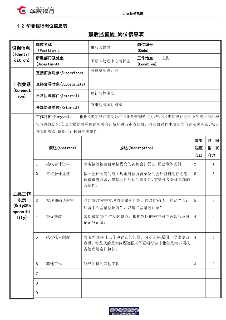 1.2华夏银行岗位信息表－事后监督岗.doc_第1页