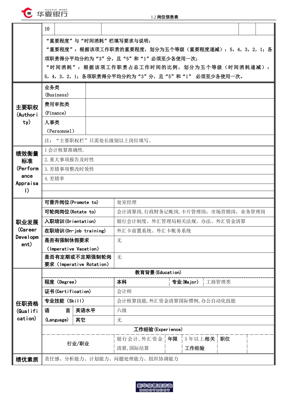 1.2华夏银行岗位信息表－事后监督岗.doc_第2页